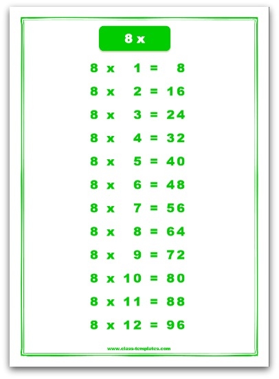And 8 Times Tables