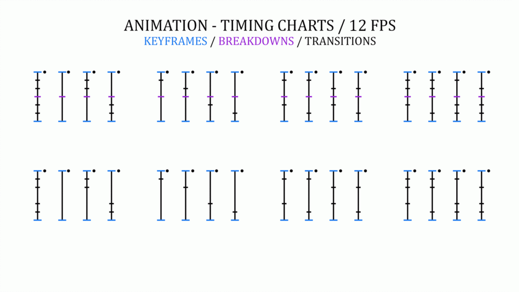Animation Timing Charts 12 FPS