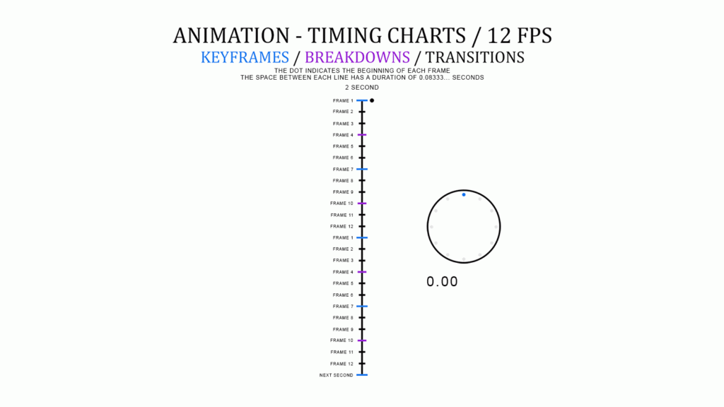 Animation Timing Charts 12 FPS