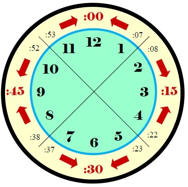 Another Term For Round The Clock At Jessica Lopez Blog