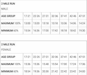 Army 2 Mile Run Tips From A 2 19 Marathoner Run Dream Achieve