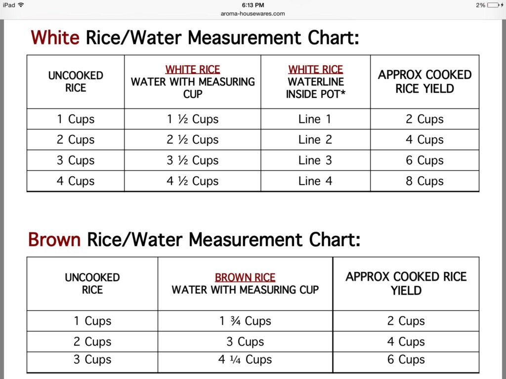 Aroma Rice Cooker Chart