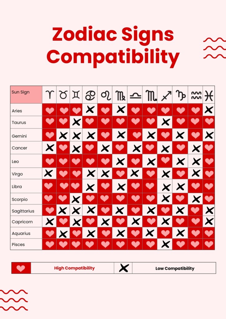 Astrological Compatibility Chart Free Love Compatibility Chart For 