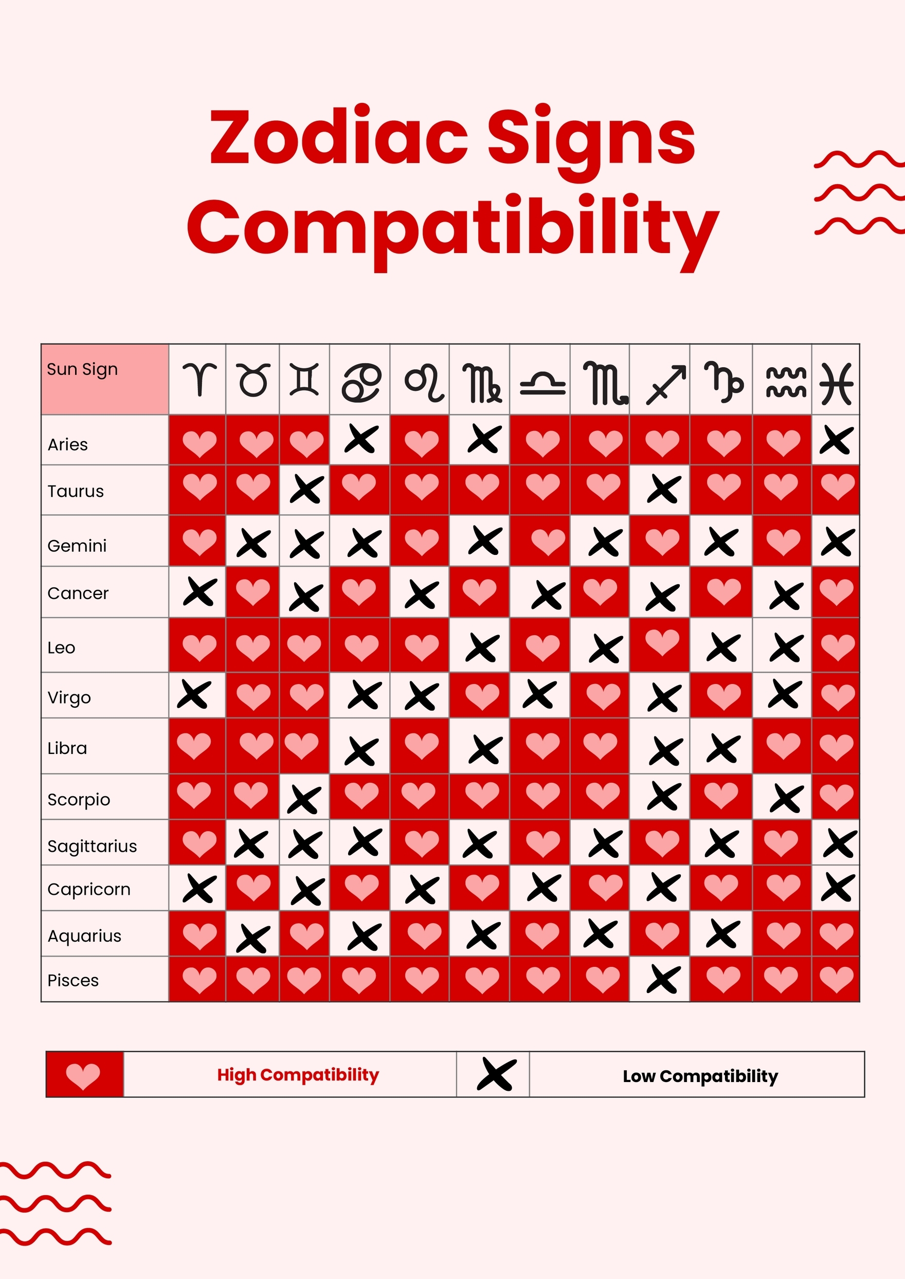 Astrological Compatibility Chart Free Love Compatibility Chart For