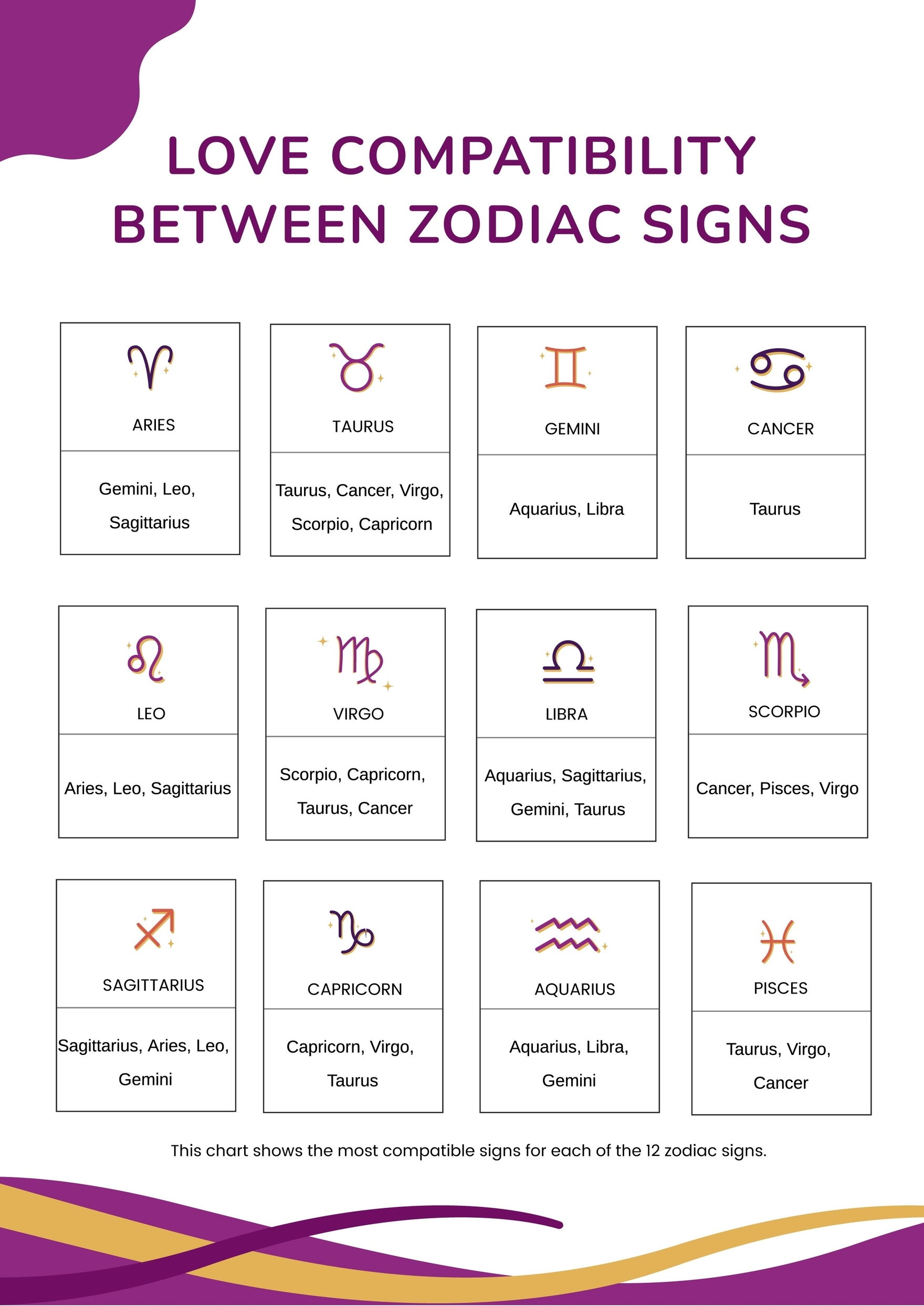 Astrology Compatibility Unveiling Birth Chart Harmony