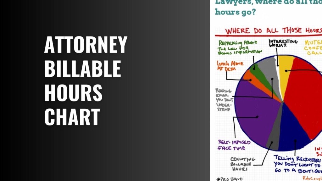 Attorney Billable Hours Chart Attorney Record Keeping YouTube