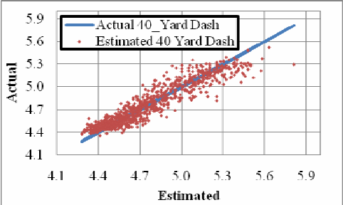 Average 40 Yard Dash Time By Age A Best Fashion