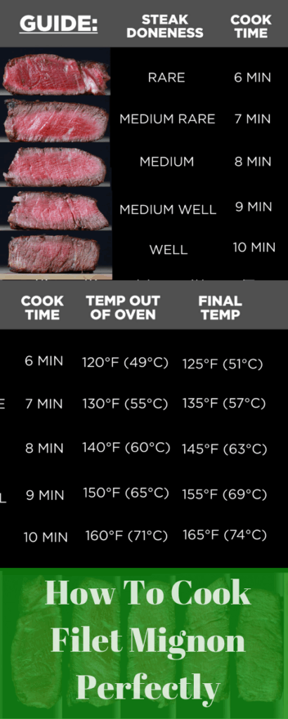 Average Cooking Time And Temperature Chart CookingTimeChart