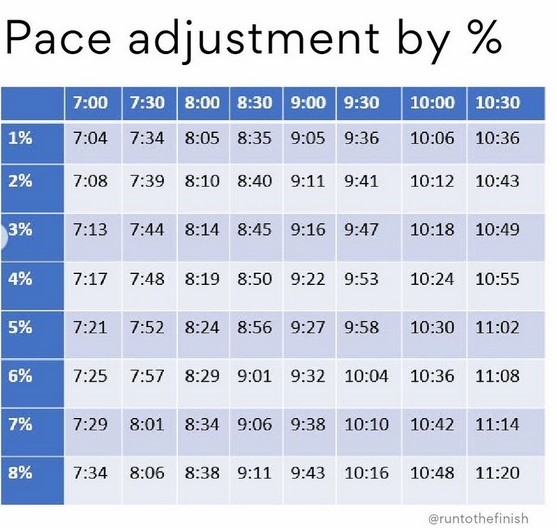 Average One Mile Run Time By Age AthleticFly