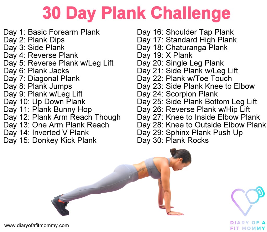 Average Plank Time By Age Chart AthleticFly