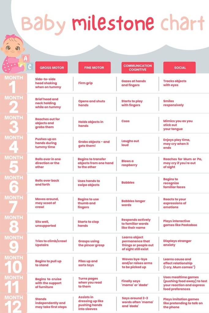 Baby Milestone Chart By Month Baby Milestone Chart Baby Milestones 