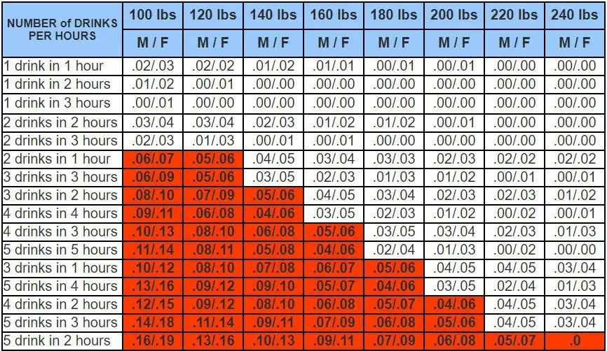 Bac Calculator Hours At Janie Jamison Blog