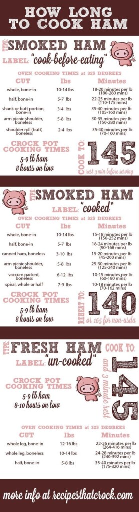 Baked Smoked Ham Cooking Time At Denise Williams Blog