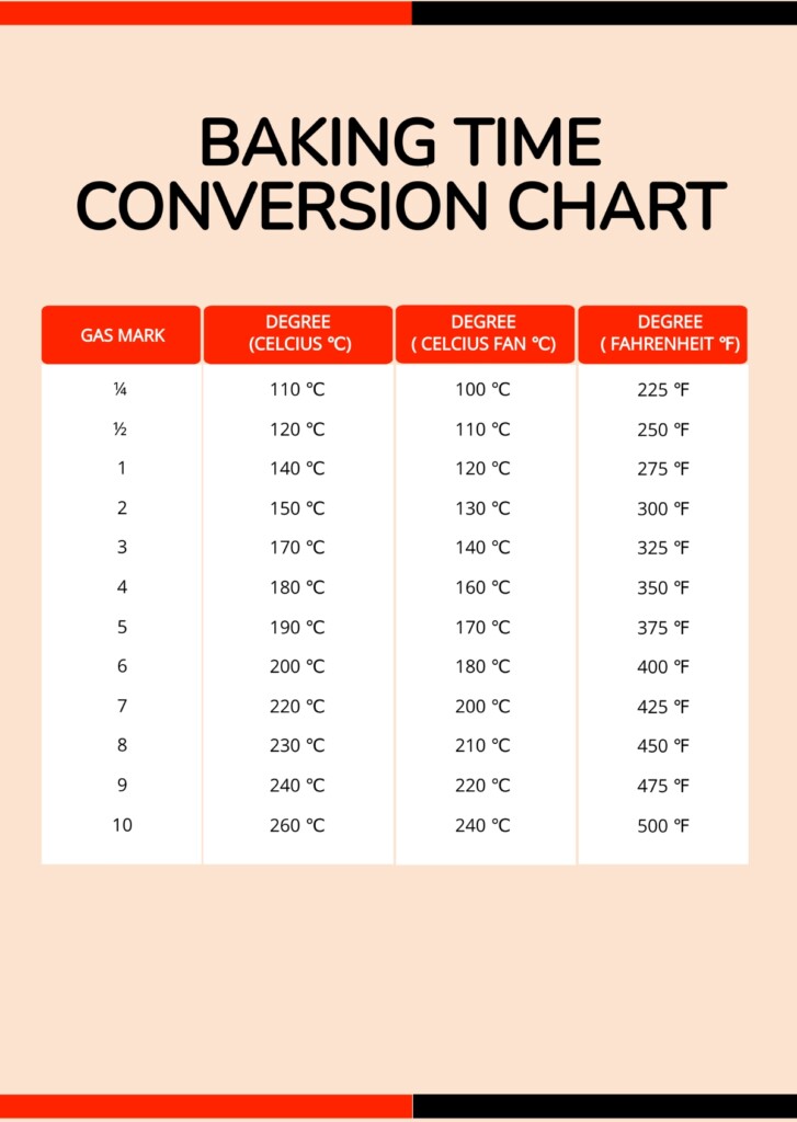 Baking Temp Time Conversion At Jennifer Bernier Blog