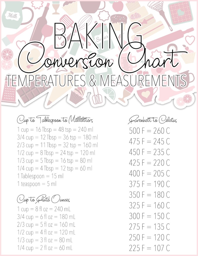 Baking Time And Temperature Conversion