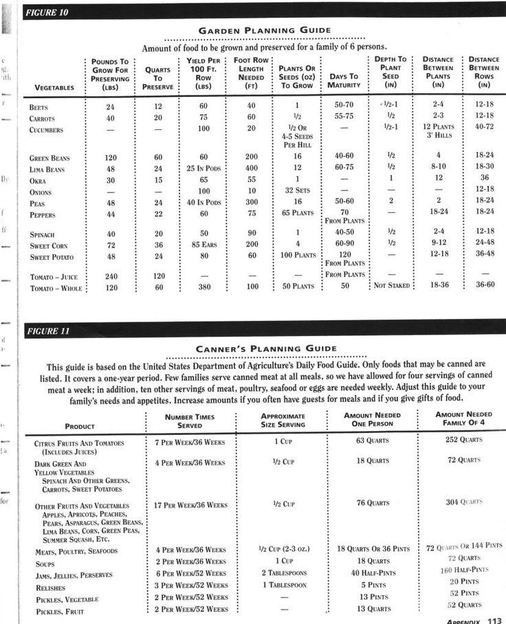 Ball Canning Quick Reference Chart