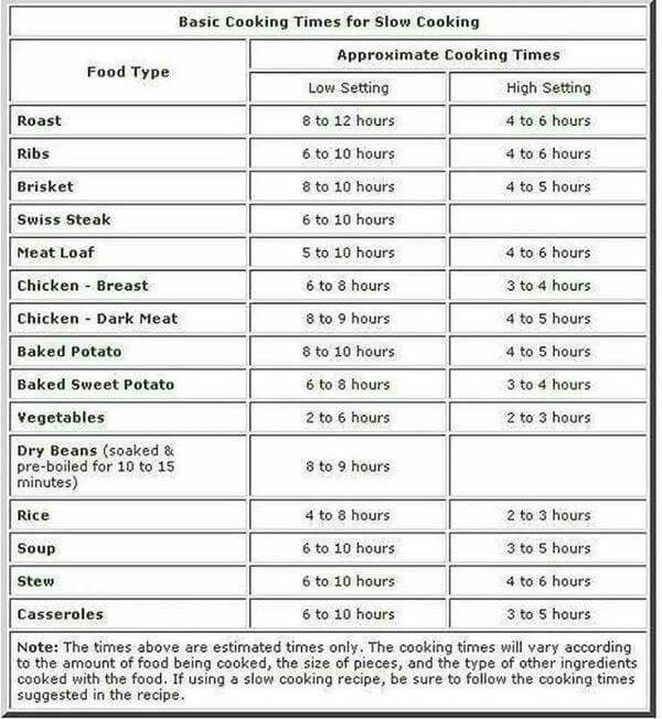 Basic Cooking Chart For Crock Pots Crock Pot Cooking Slow Cooker 