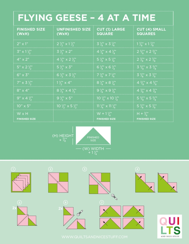 Basic Quilt Tutorial Flying Geese 4 At A Time