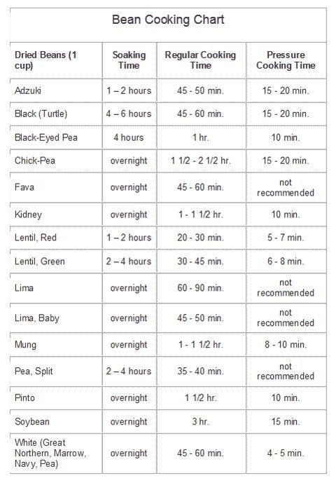 Bean Cooking Chart Including Pressure Cooker Times Dry Beans Recipe 