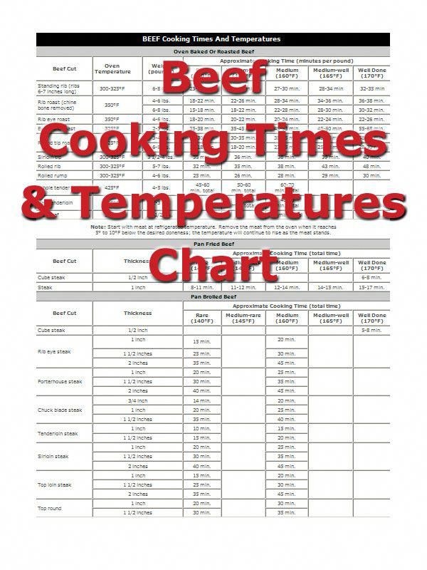 Beef Cooking Times And Temperatures Chart Great Chart To Print And 