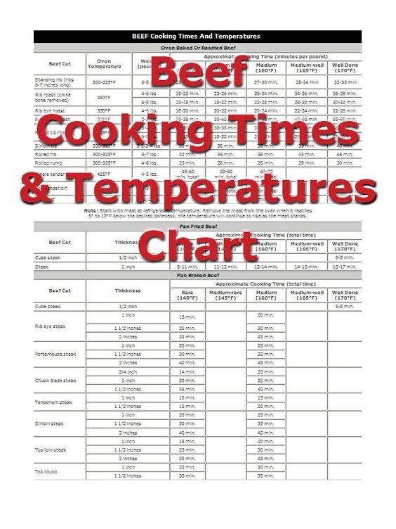 Beef Cooking Times Roast Beef Cooking Time Meat Cooking Times