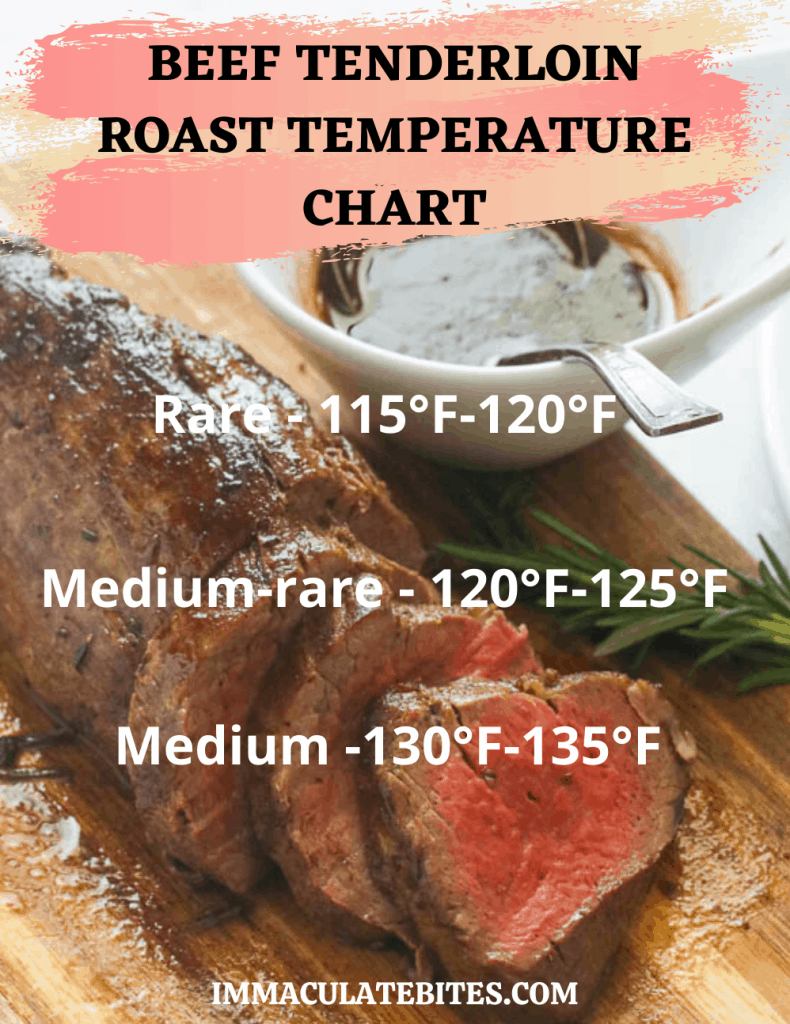 Beef Tenderloin Roast Immaculate Bites