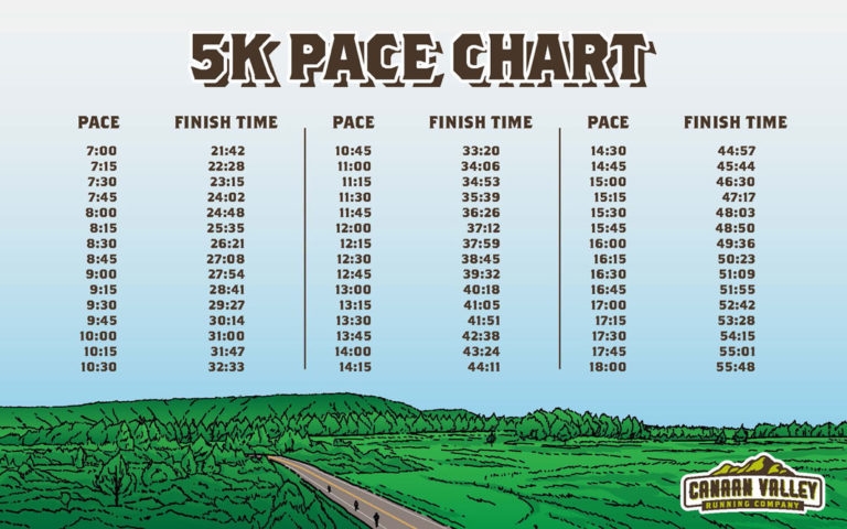 Beginner 39 s Guide To 5K 39 s From Finish Times To Bling Canaan Valley 