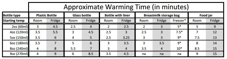 Best Bottle Warmers Of 2025 Tested Reviewed Mommyhood101