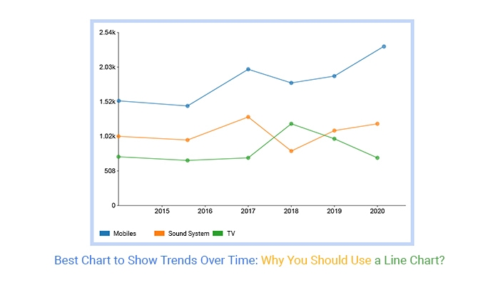 Best Chart To Show Trends Over Time Why You Should Use A Line Chart