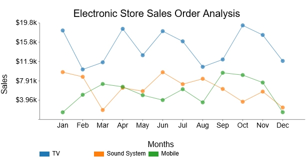Best Charts To Show Trend Over Time