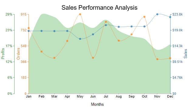 Best Charts To Show Trend Over Time