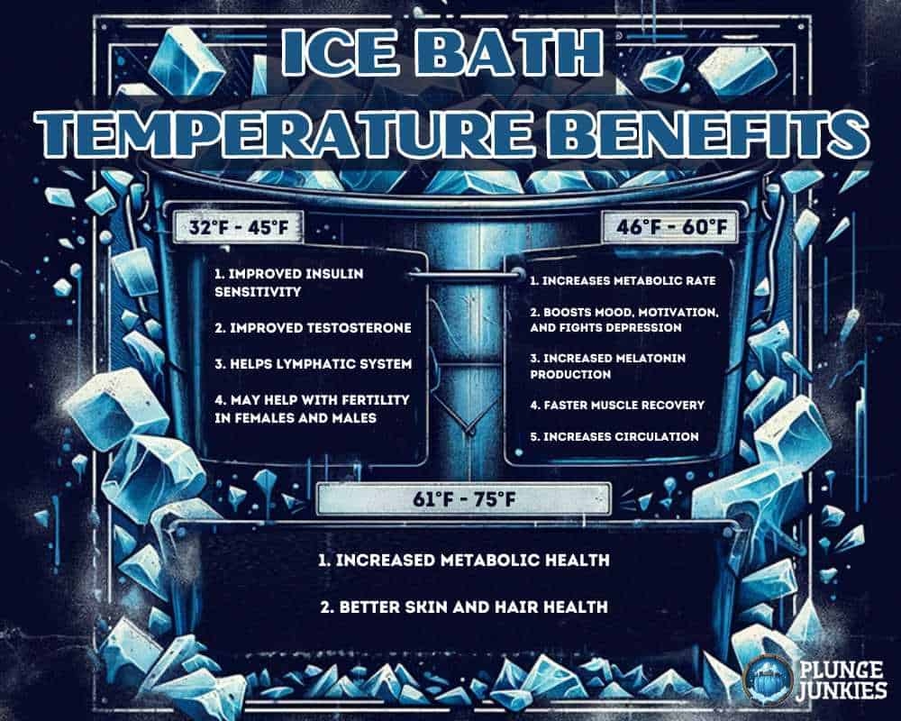 Best Cold Plunge Temperatures Optimize Your Benefits