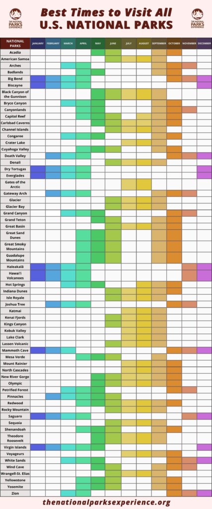 Best Months To Visit Each National Park With Calendar The National 