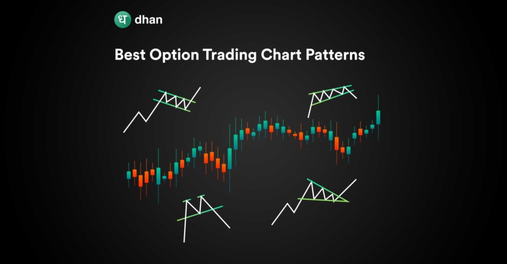 Best Option Trading Chart Patterns Dhan Blog