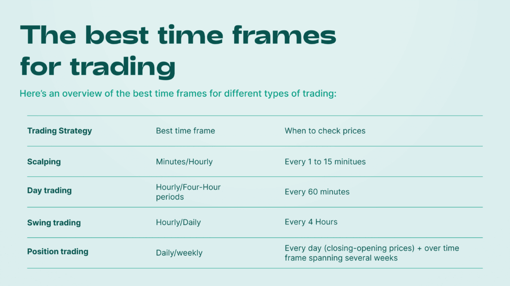 Best Time Frame To Trade Forex Crypto Exchange Spy