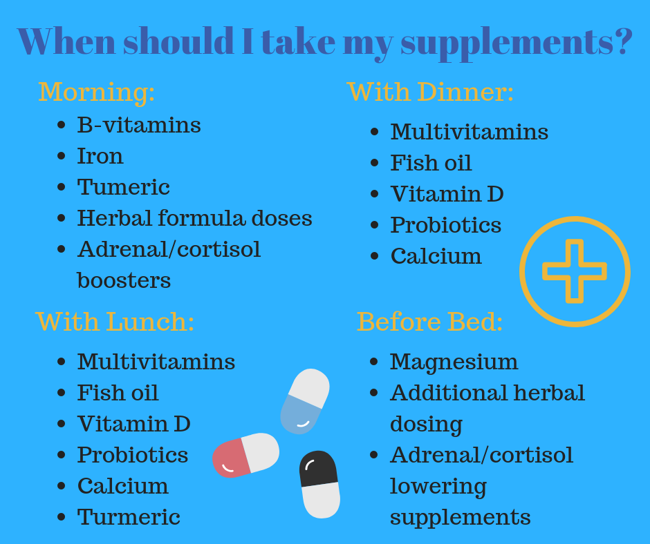 Best Time To Take Supplements Chart