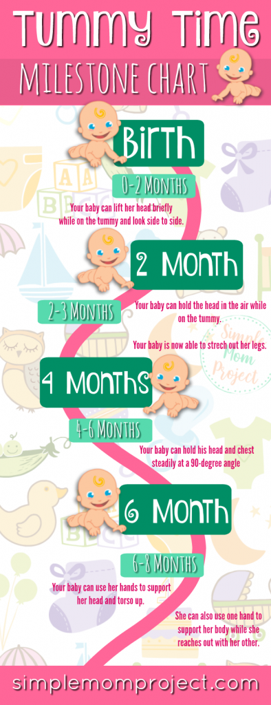 BEST TUMMY TIME TIPS WITH MILESTONE CHART Simple Mom Project