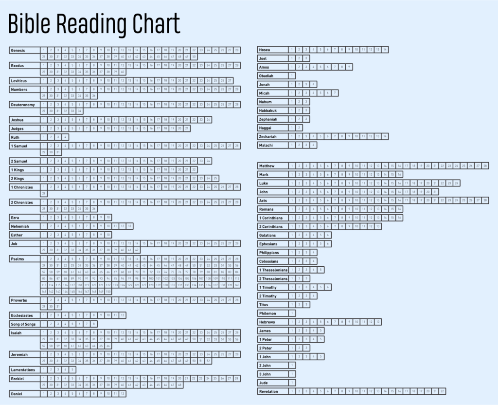 Bible Reading Chart Reading Charts Read Bible Bible Reading Plan