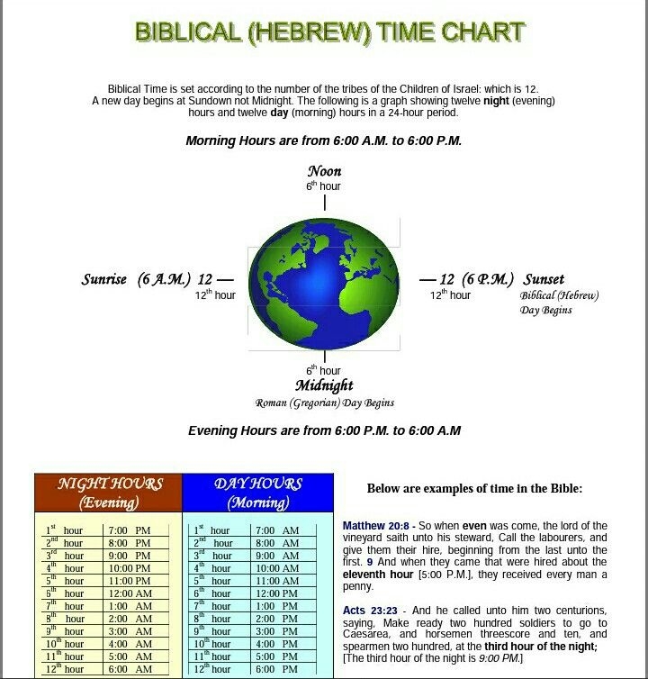 Biblical Hebrew Time Chart