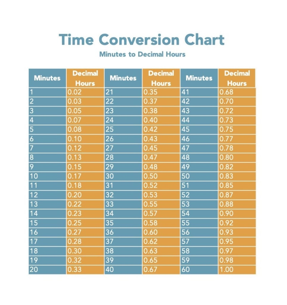 Billing Time Conversion Chart TimeChart