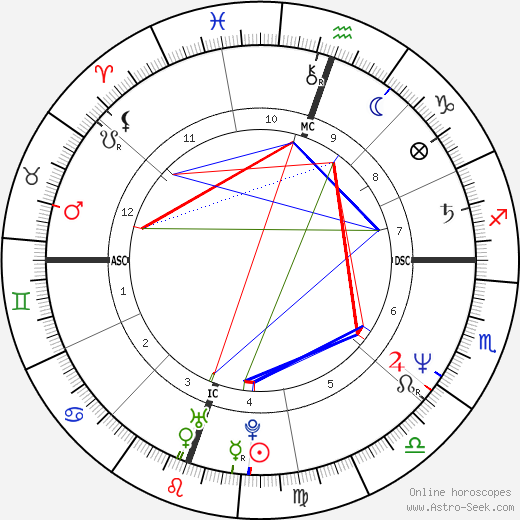 Birth Chart Of Tim Burton Astrology Horoscope