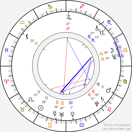 Birth Chart Of Tom Scott Astrology Horoscope