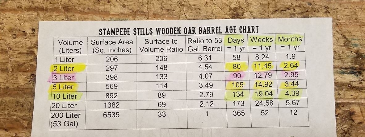 Black Friday FOUR Barrel Starter Aging Cellar Bundle 2 Liter 3 Liter