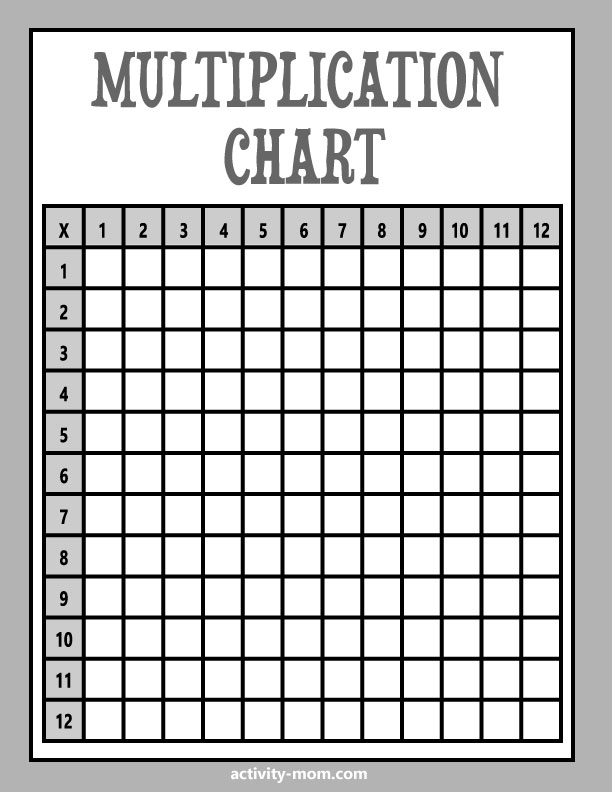 Blank Multiplication Table Chart Printable Printable New Year Banners