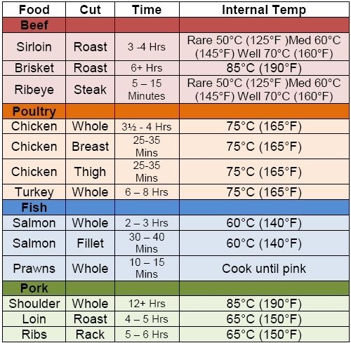 Bone In Ribeye Roast Cooking Time Chart Per Pound Oven TimeChart