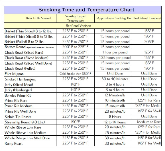 Boneless Prime Rib Cooking Time Chart