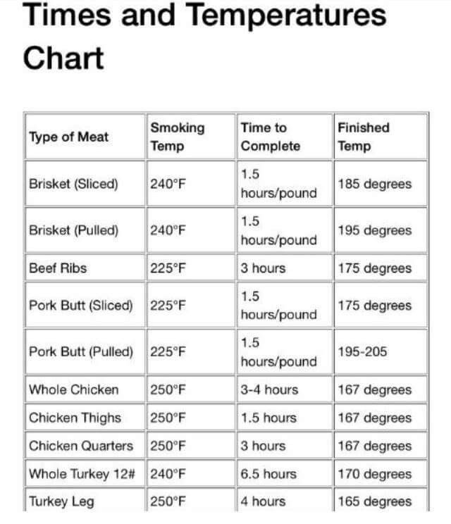 Brisket Cook Time Chart CookingTimeChart