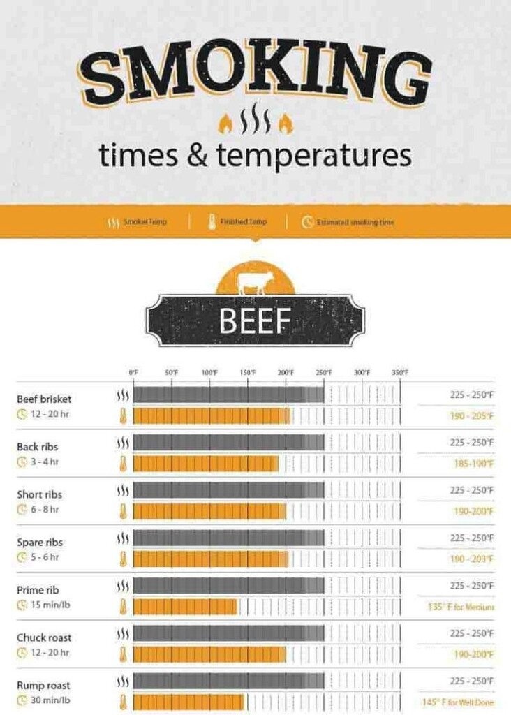 Brisket Cook Time Per Pound Smoker At Andy Cruz Blog