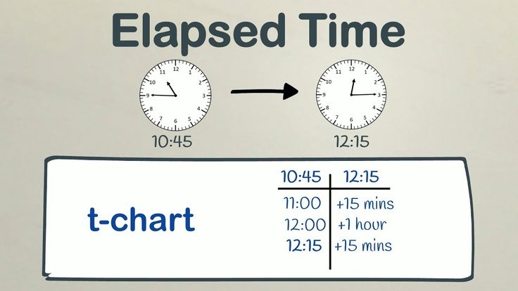 Calculating Elapsed Time Using A T Chart EasyTeaching Elapsed Time 