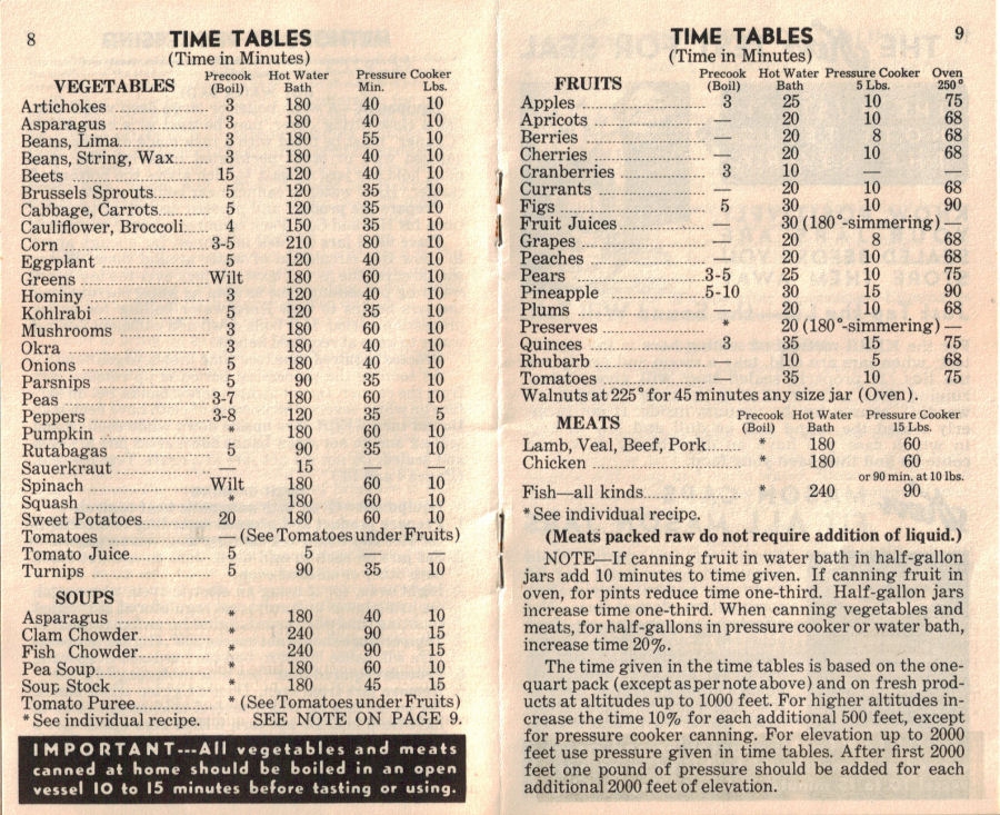Canning Time Table Vintage Home Canning Guide RecipeCurio